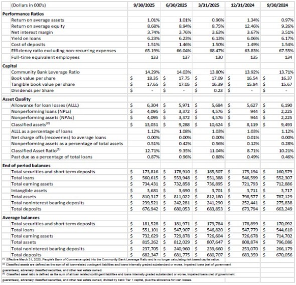 balance sheet graph