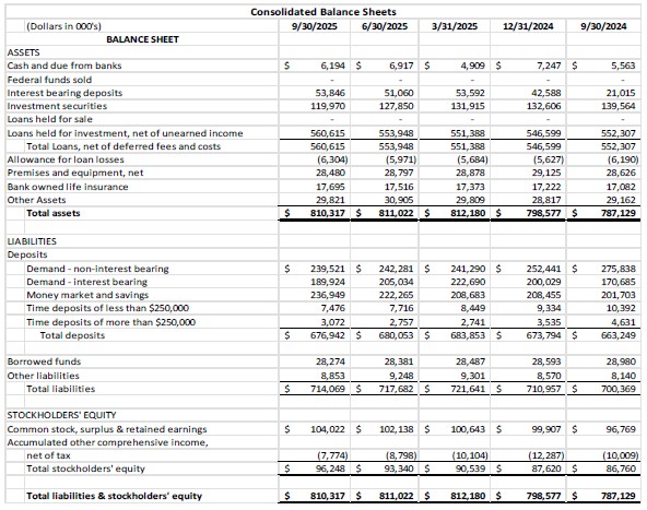 Balance Sheet
Graph