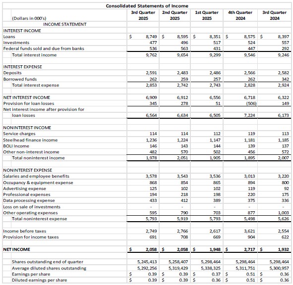 Balance sheet graph